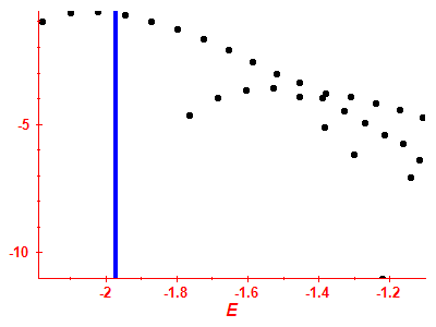Strength function log